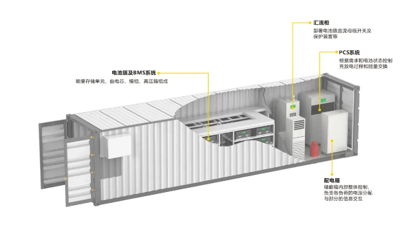 SUPU Preferred | Innovation is not the only thing that can be upgraded! SUPU energy storage connectors new breakthroughs