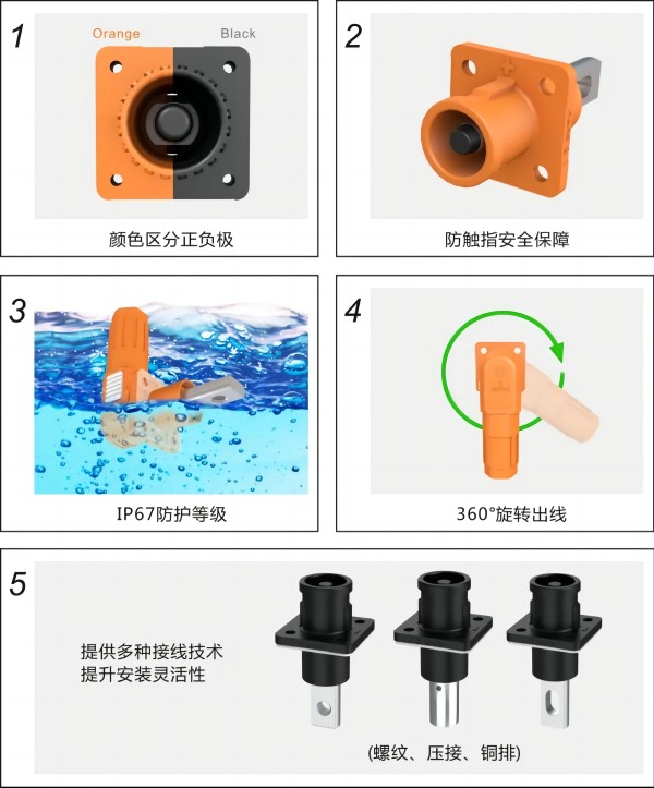  Supu Preferred | Supu Energy Storage Connectors, Help Energy Transition Run "Acceleration".