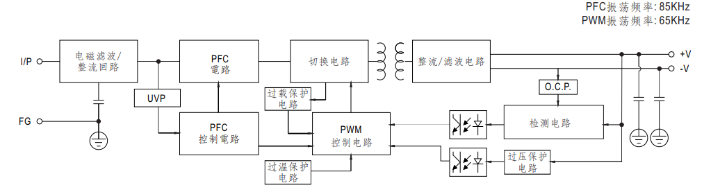SDP1-1AC24-480电气图