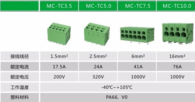 SUPU Preferred | SUPU Modular Inline Spring Loaded PCB Connectors - Striving for the Ultimate, Creating Value for the User