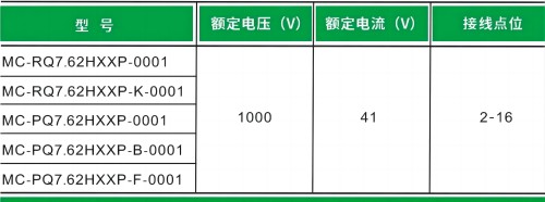 High Power KV Pluggable Connectors: High Load Capacity and Electrical Stability