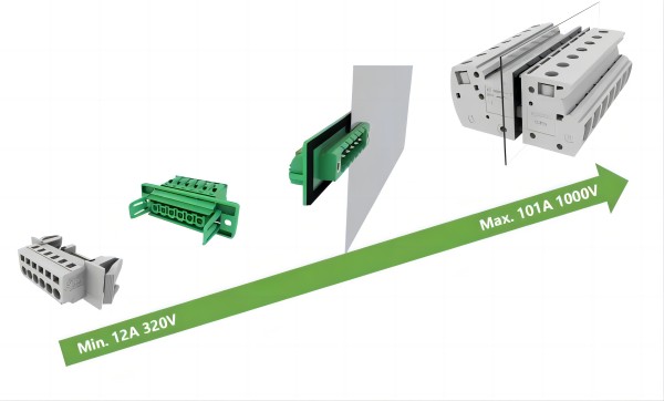 Supu News | Supu Shines at SNEC with "Star" Products, Energy Storage Connectors Innovative Debut